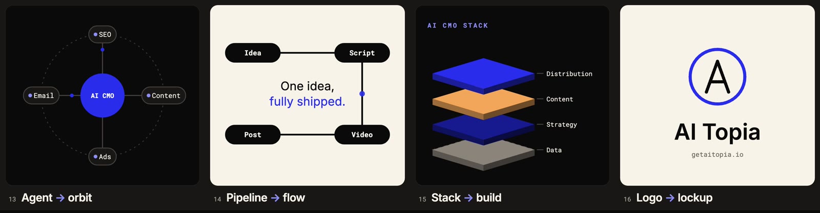 Agent orbit, pipeline flow, stack build, logo lockup
