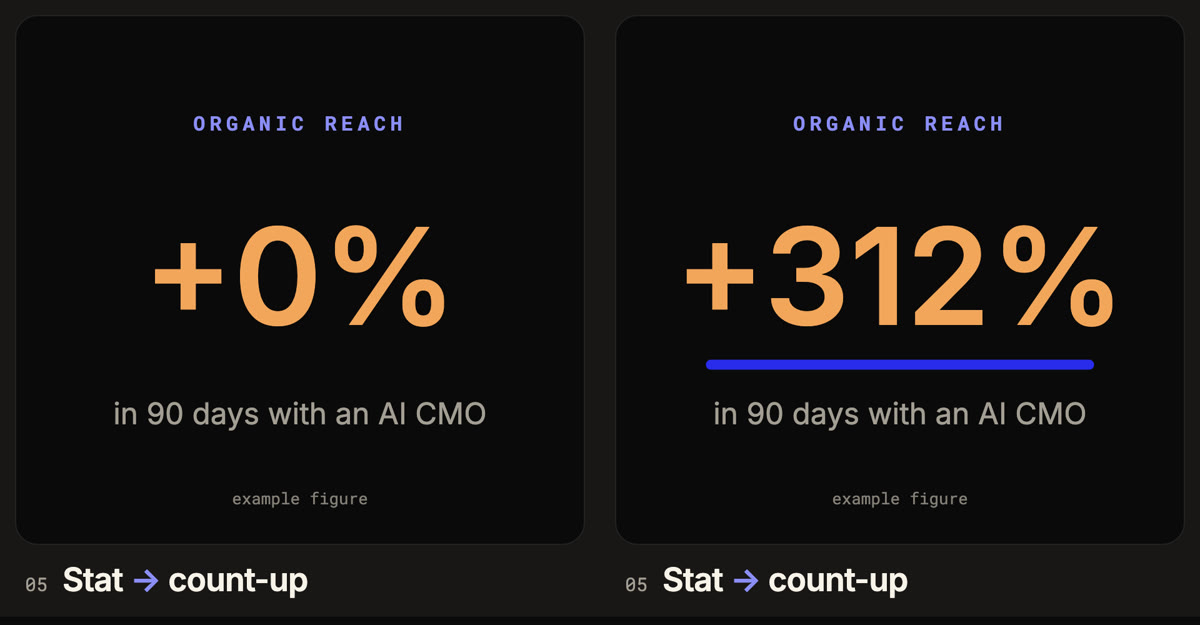 Stat count-up, start and finished frame